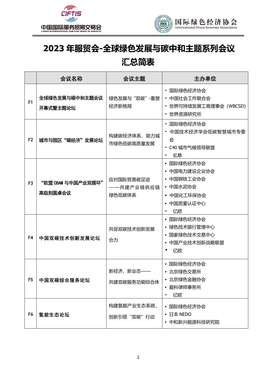 2023服贸会-全球绿色发展与碳中和主题系列会议_第3页