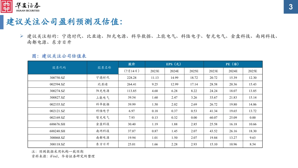 华安证券：储能系统四大门槛高筑，争位赛正当时_第3页