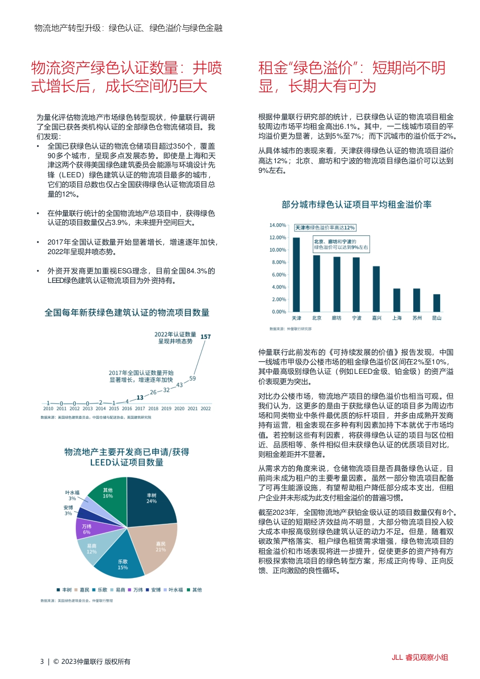 物流地产转型升级：绿色认证、绿色溢价与绿色金融-仲量联行_第3页