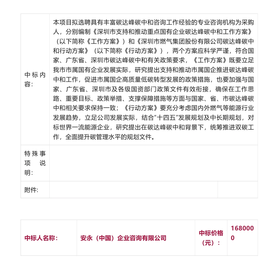 【中标】碳方案168万-《深圳市支持和推动重点国有企业碳达峰碳中和工作方案》和《深圳市燃气集团股份有限公司碳达峰碳中和行动方案》-安永（中国）企业咨询有限公司_第2页
