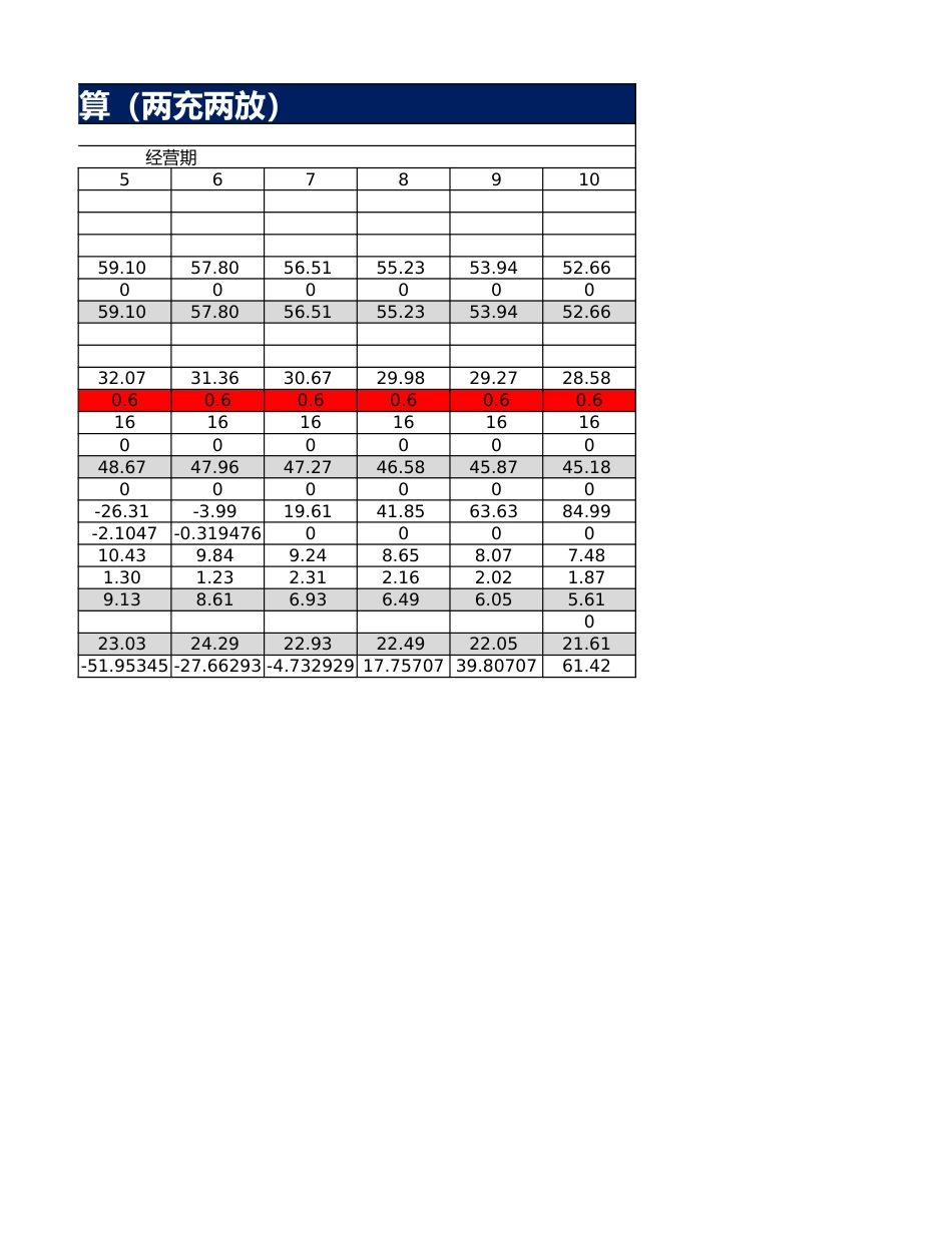 工商业储能项目经济性测算模型案例参考表_第2页