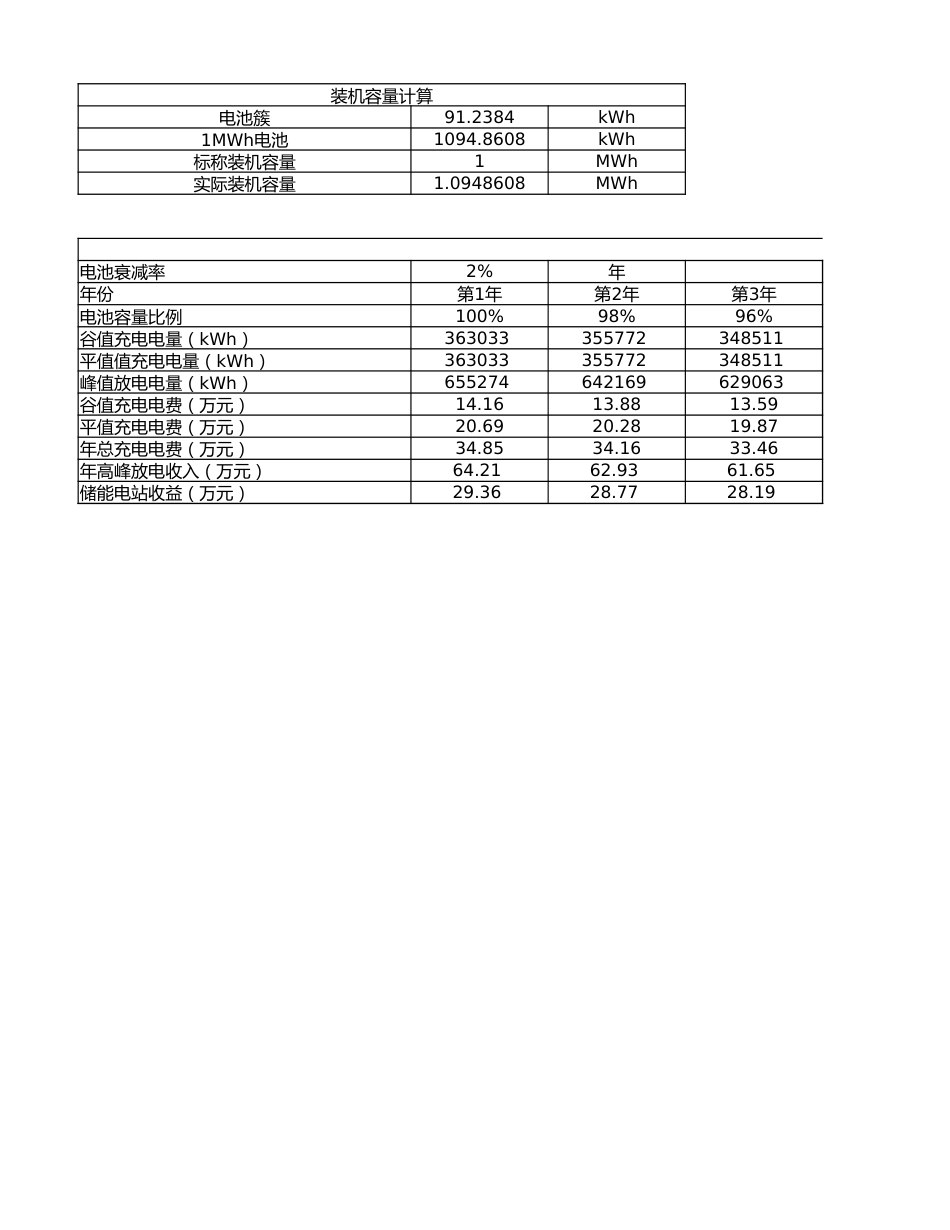 工商业储能项目经济性测算模型案例参考表_第3页