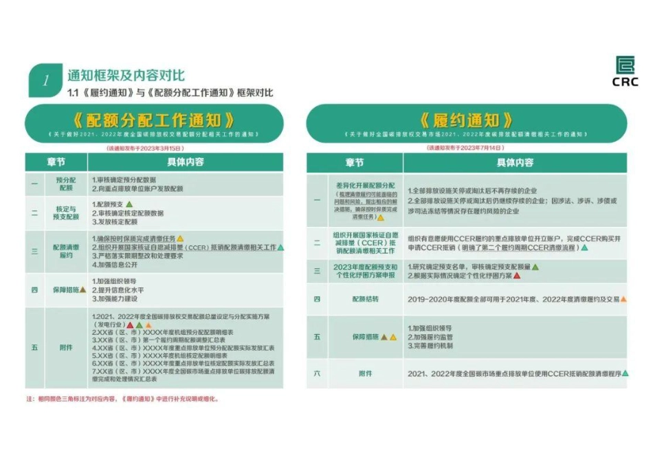 《关于做好全国碳排放权交易市场2021、2022年度碳排放配额清缴相关工作的通知》的解读_第3页