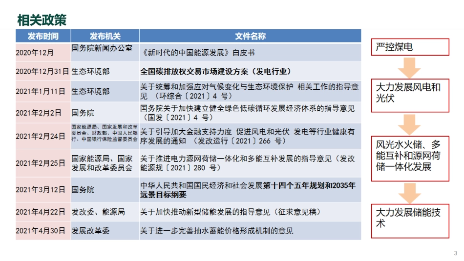 虚拟电厂在新型电力系统中的应用与思考-45页_第3页