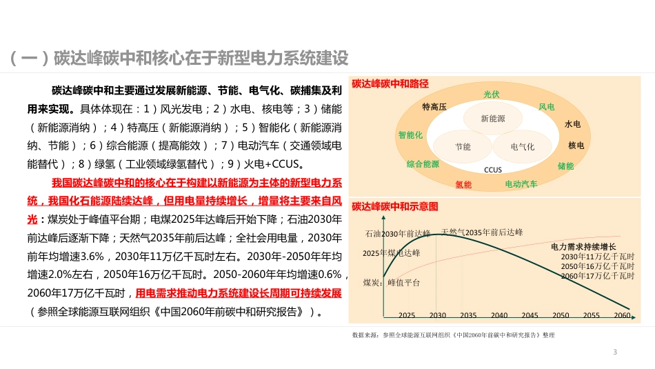 英大证券：电力系统智能化发展及关注重点_第3页