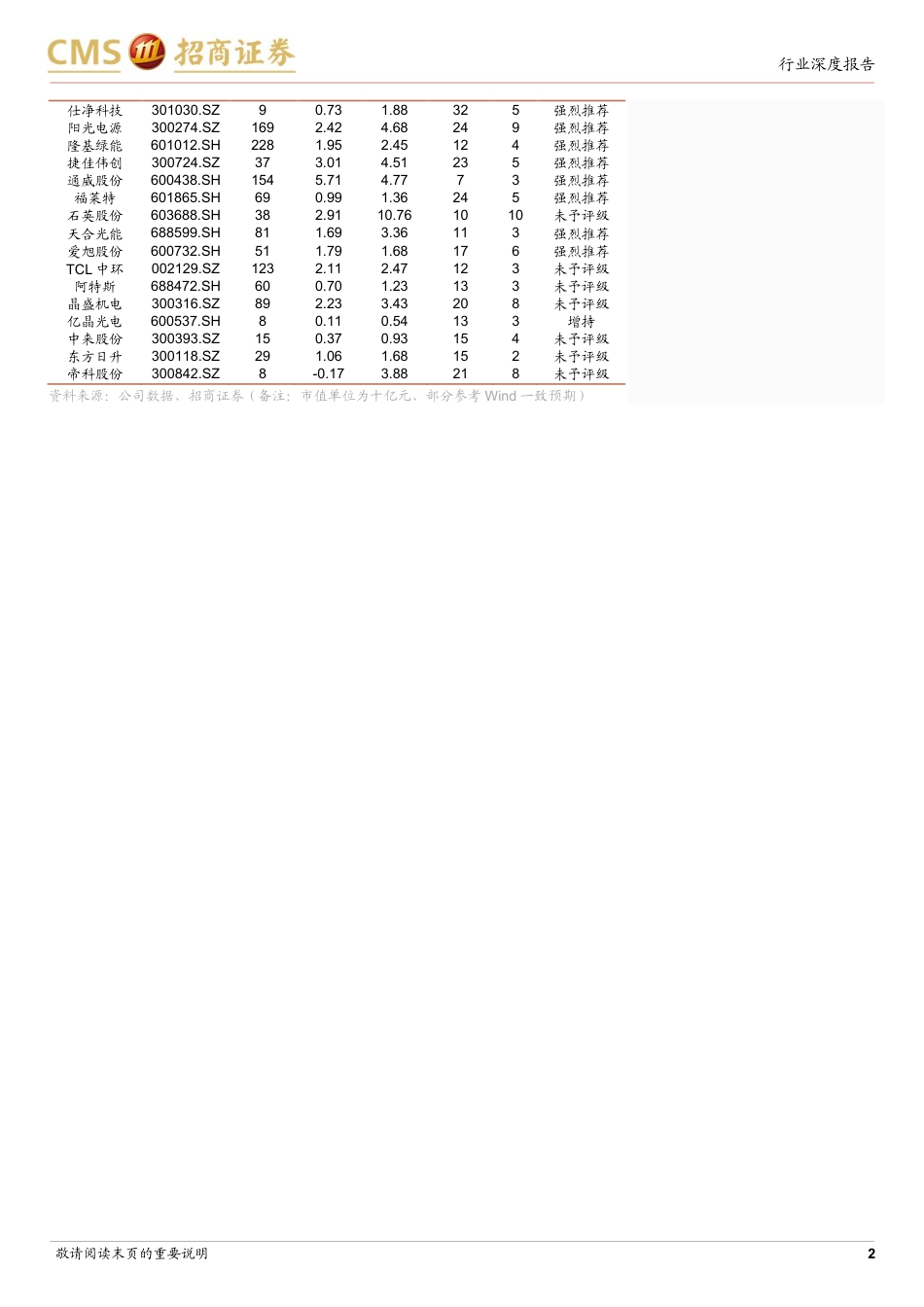 招商证券：光伏产业链价格快速触底，静待后续的需求表现_第2页