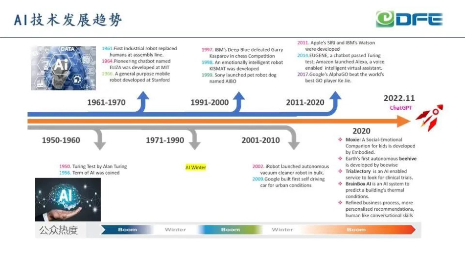 AI在新型电力系统中的应用探讨--东方电子_第3页
