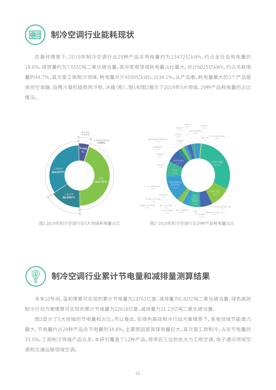 制冷空调产品节能减排潜力研究报告-能源基金会_第3页