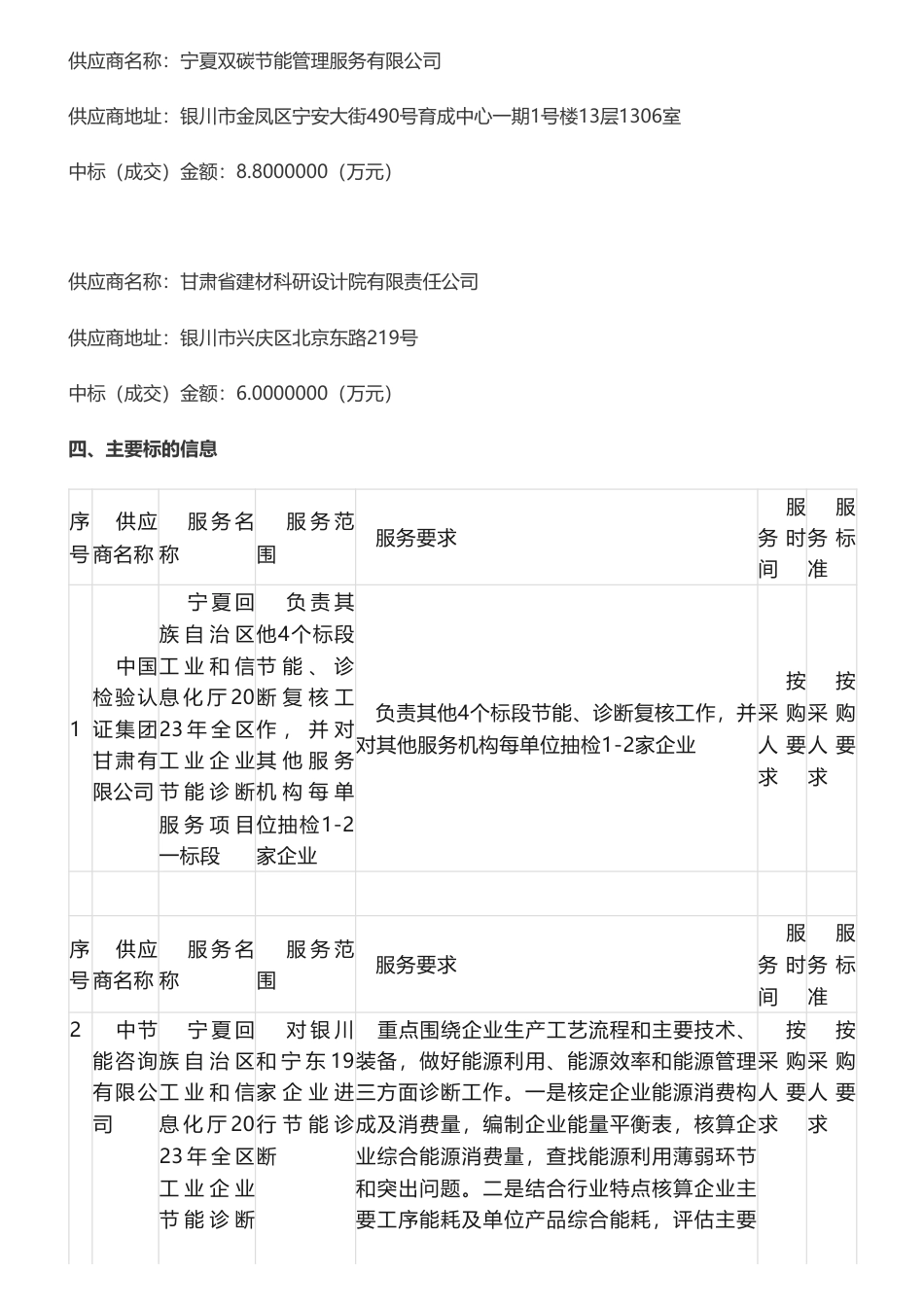 【中标】节能诊断49.3万-宁夏回族自治区2023年全区工业企业节能诊断服务项目成交公告-中国检验认证集团甘肃有限公司等5家企业_第2页