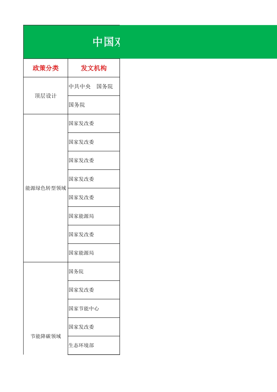 中国双碳“1+N”政策体系汇总表（2023.7）_第1页
