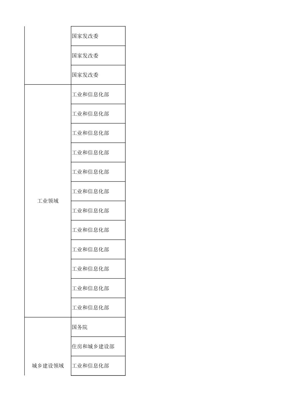 中国双碳“1+N”政策体系汇总表（2023.7）_第2页