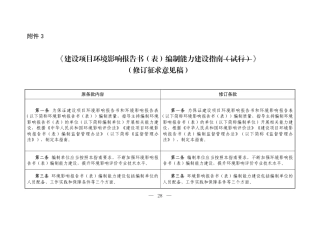 【政策】建设项目环境影响报告书（表）编制能力建设指南（修订征求意见稿）