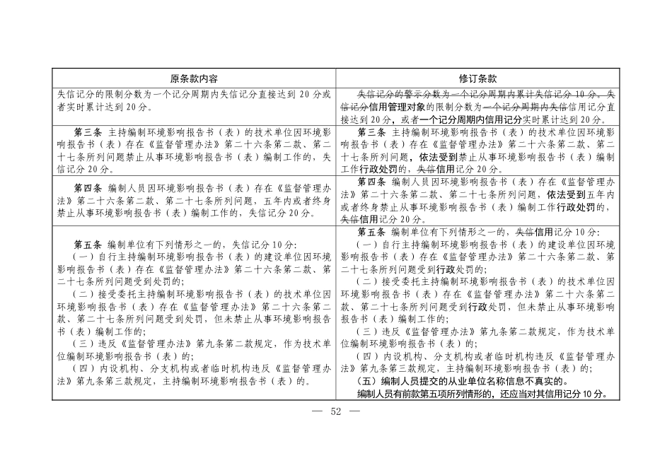 【政策】建设项目环境影响报告书（表）编制单位和编制人员信用记分办法（修订征求意见稿）_第2页