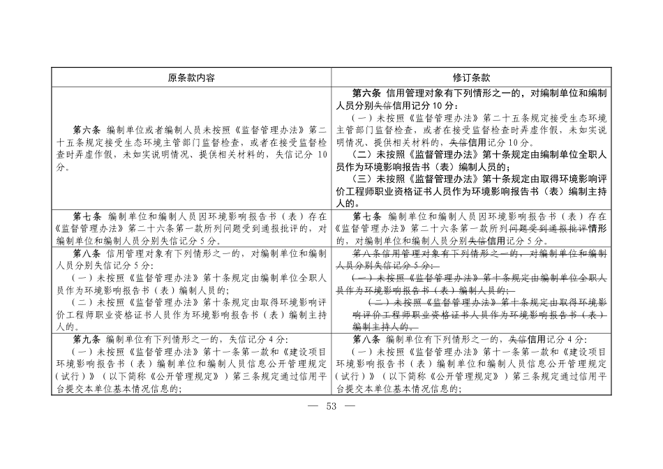 【政策】建设项目环境影响报告书（表）编制单位和编制人员信用记分办法（修订征求意见稿）_第3页