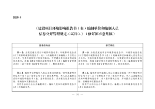 【政策】建设项目环境影响报告书（表）编制单位和编制人员信息公开管理规定（修订征求意见稿）