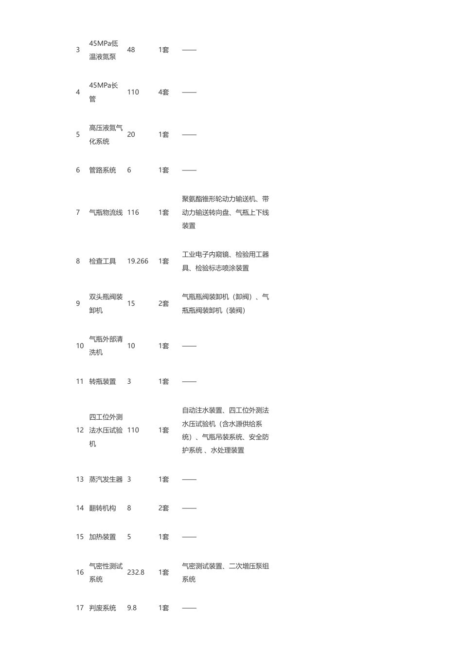 【招标】氢电池汽车861.73万-筹建国家氢燃料电池汽车质量检验检测中心购置专用设备项目-氢燃料电池汽车（核心零部件、加氢设施、智能化）检测设备（第十批）公开招标公告_第2页