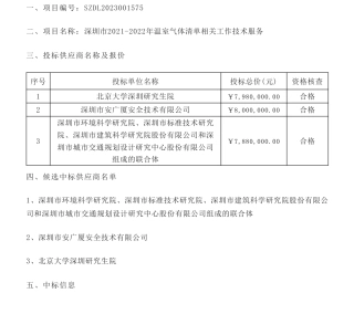 【中标】温气清单788万-深圳市2021-2022年温室气体清单相关工作技术服务中标结果公示-深圳市环境科学研究院等3家联合体