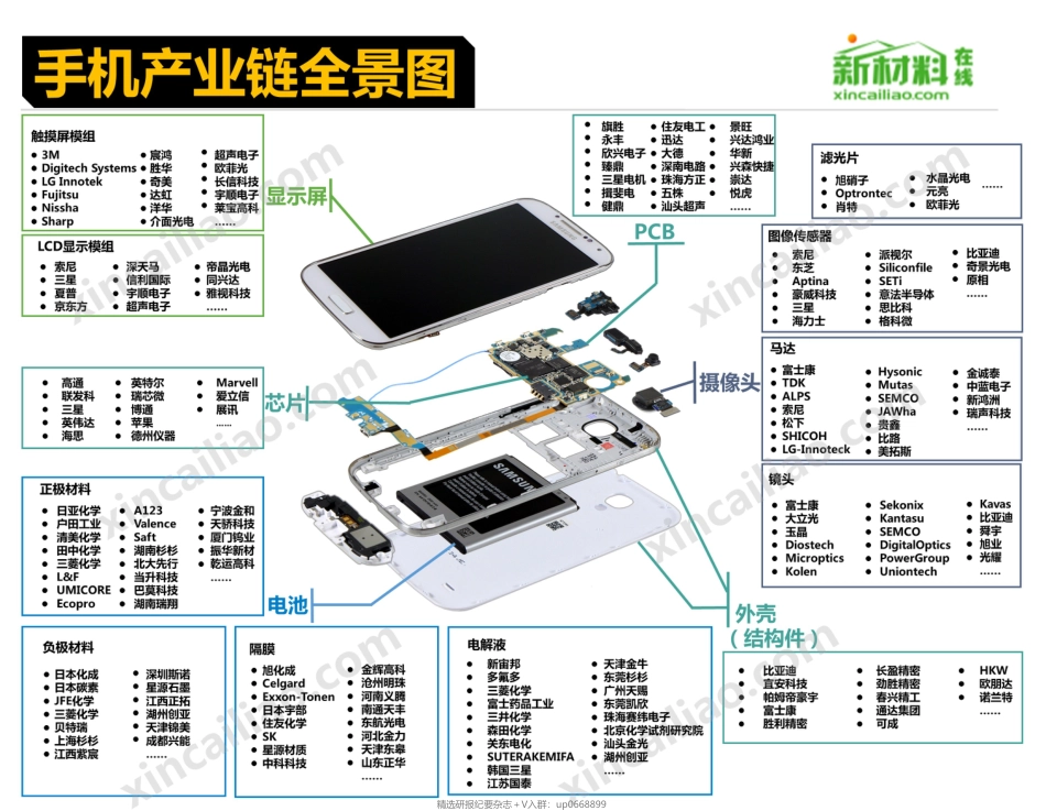 18大产业的产业链全景图--新材料在线_第2页