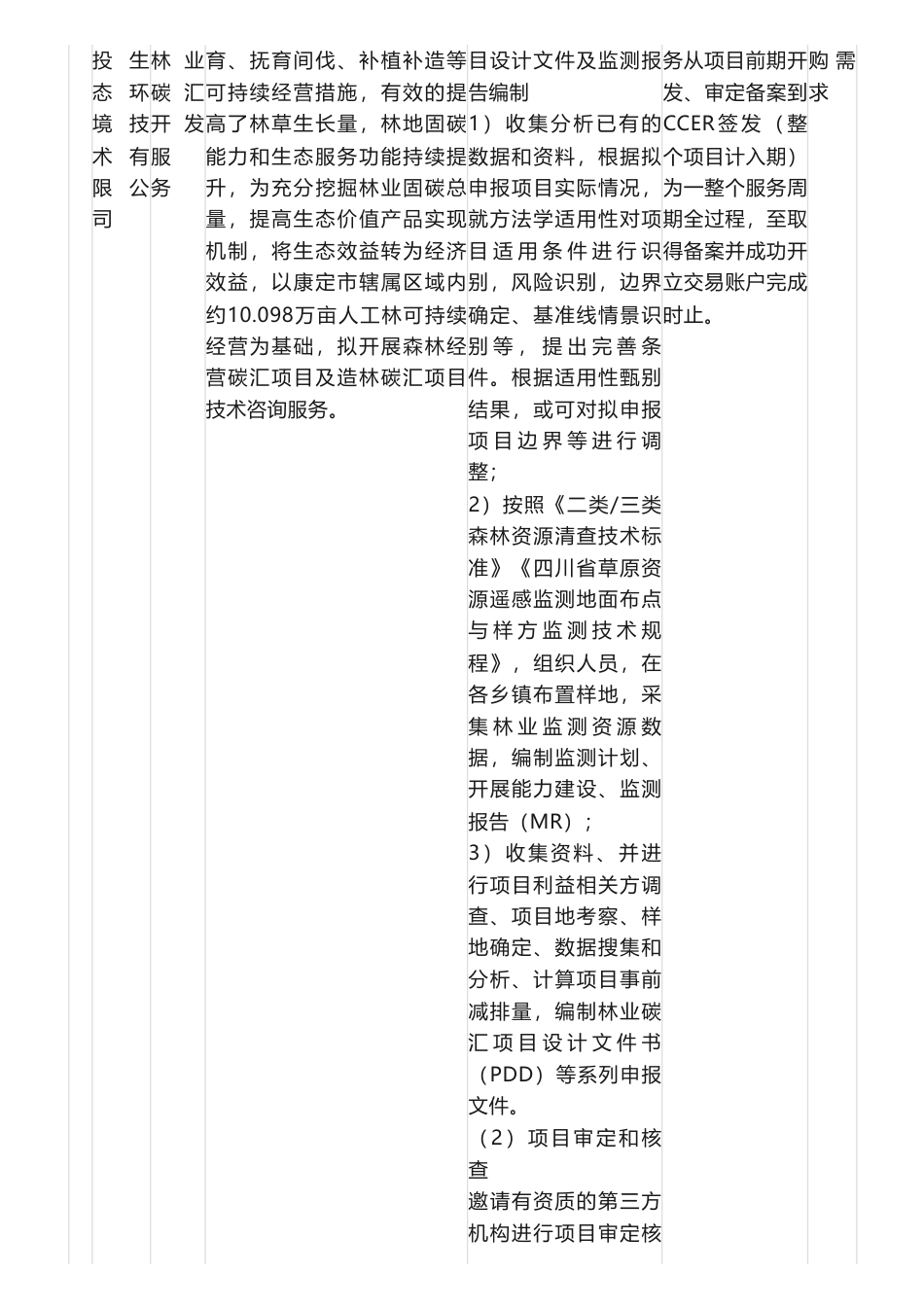 【中标】CCER385万-康定市林业碳汇开发服务项目竞争性磋商成交公告-四川众投生态环境技术有限公司_第2页