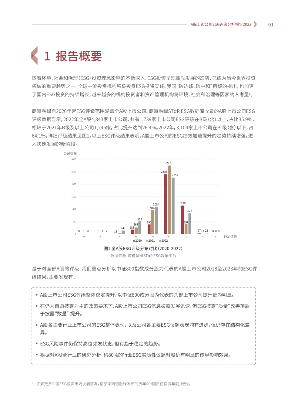 A股上市公司ESG评级分析报告2023_第3页