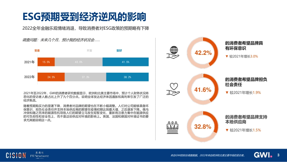 2023海外ESG传播趋势报告-Cision_第3页