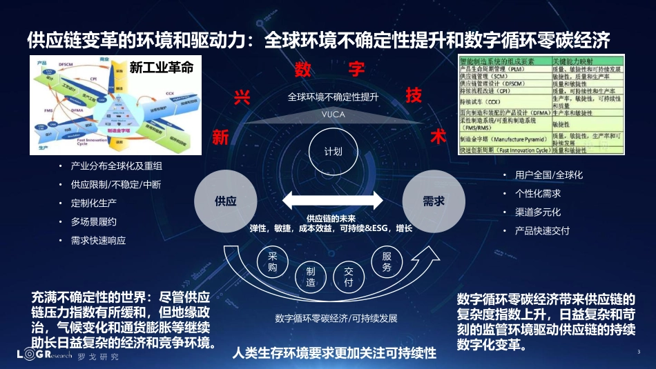 罗戈研究-供应链的未来发展趋势和预测-2023.6-32页_第3页