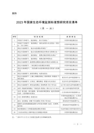 2023年国家生态环境监测标准预研究项目清单（第一批）