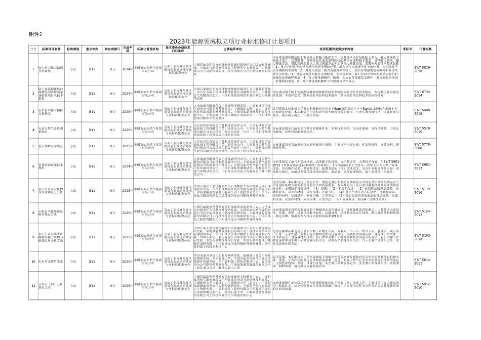 2023年能源领域拟立项行业标准修订计划项目_第1页
