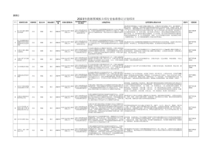 2023年能源领域拟立项行业标准修订计划项目