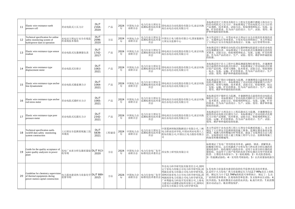 2023年能源领域拟立项外文版翻译计划项目_第2页
