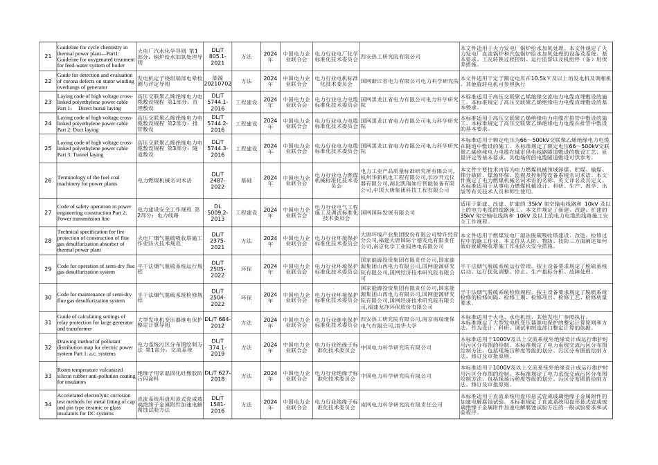 2023年能源领域拟立项外文版翻译计划项目_第3页