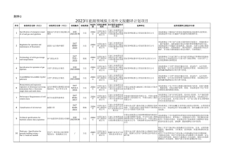 2023年能源领域拟立项外文版翻译计划项目