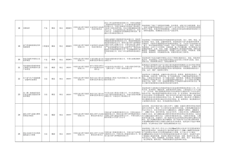2023年能源领域拟立项行业标准制定计划项目_第3页