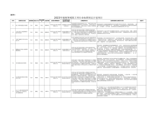 2023年能源领域拟立项行业标准制定计划项目