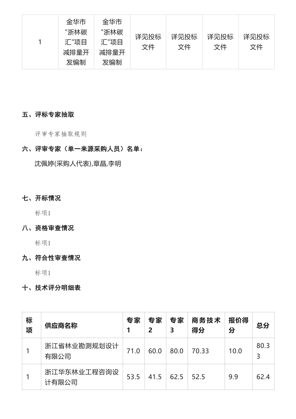 【中标】碳汇48.5万-金华市“浙林碳汇”项目减排量开发编制中标(成交)结果公告-浙江省林业勘测规划设计有限公司_第2页
