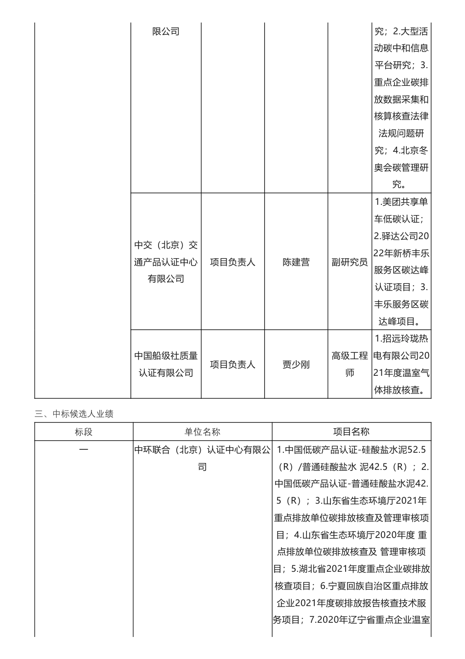 【中标】碳咨询207.7971万-济南至潍坊高速公路零碳高速咨询认证服务（二次招标）中标候选人公示-中环联合（北京）认证中心有限公司_第3页