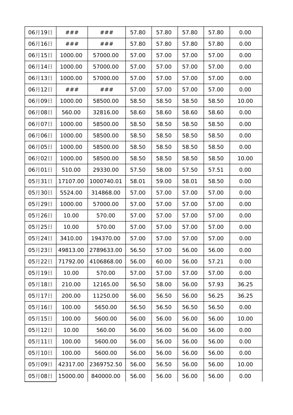2021-2023全国碳交易市场数据汇总（2023-8-2）_第2页