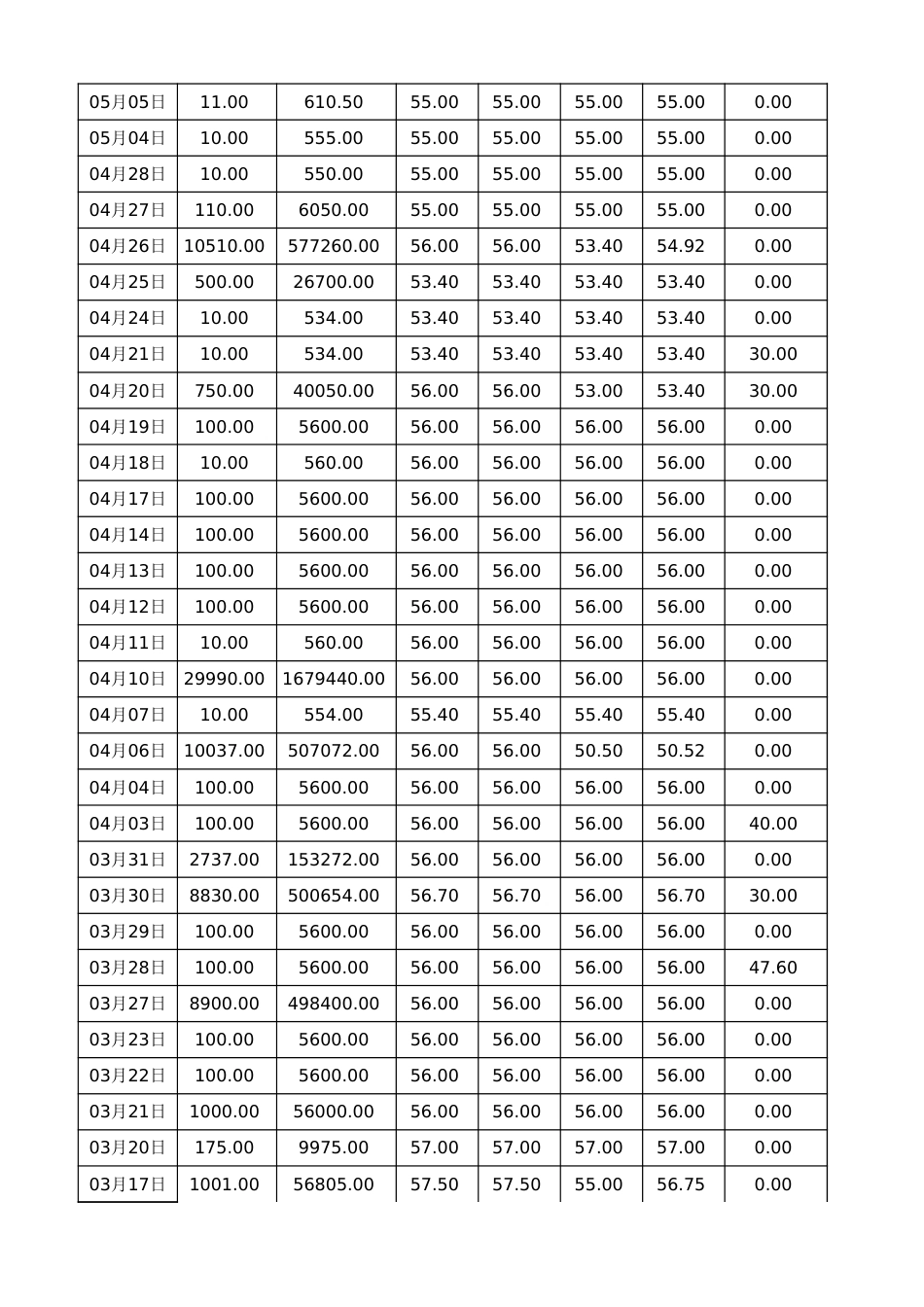 2021-2023全国碳交易市场数据汇总（2023-8-2）_第3页