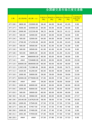2021-2023全国碳交易市场数据汇总（2023-8-2）