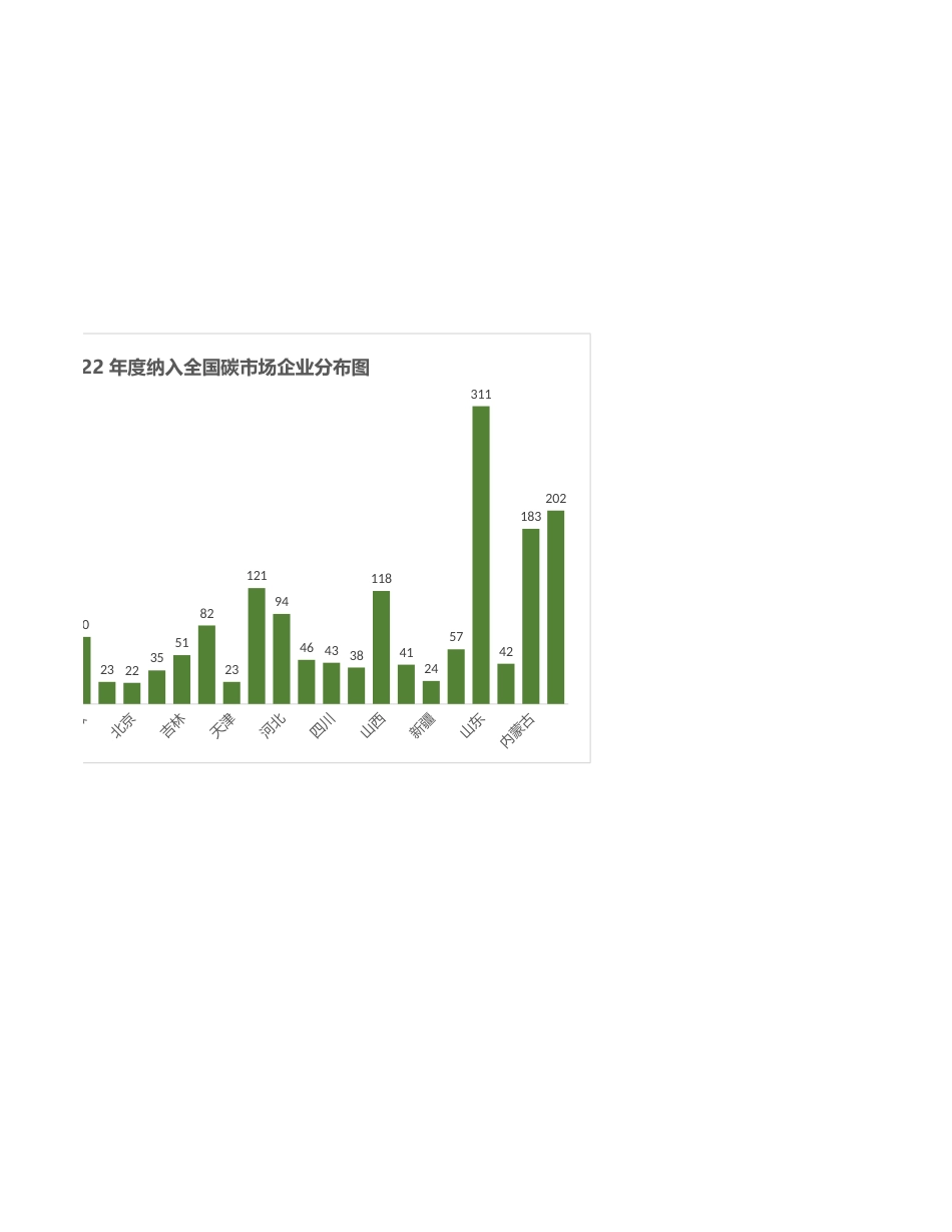 2167家2022年度纳入全国碳市场企业名单_第2页