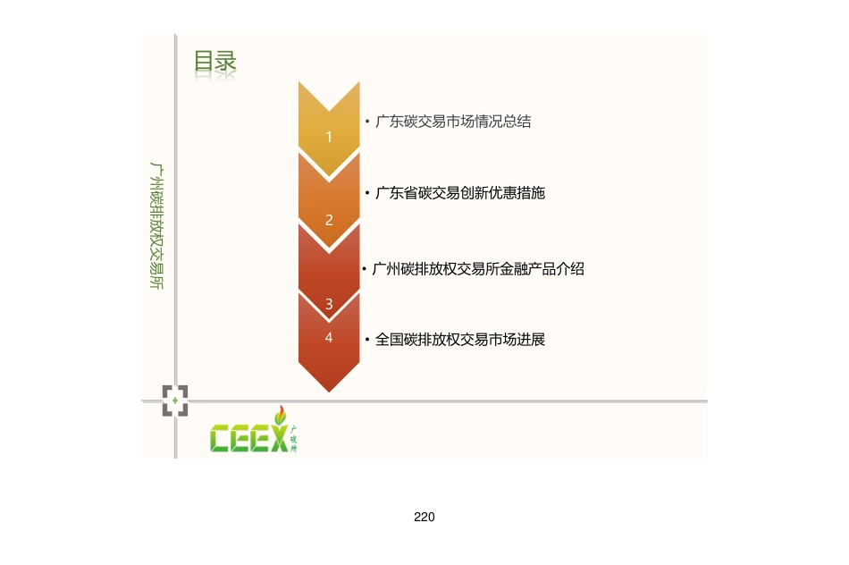 碳交易规则及碳金融产品_第2页