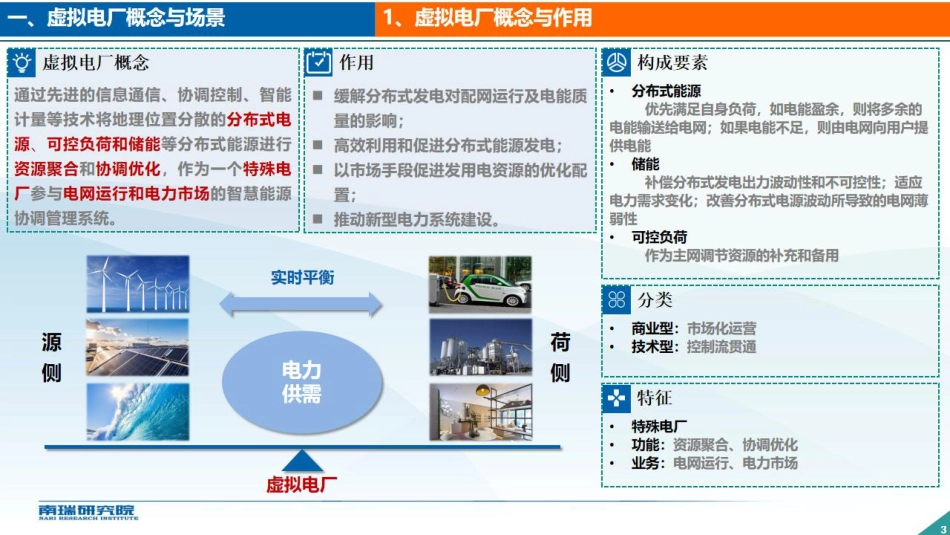 现货市场环境下虚拟电厂智慧管理平台建设--南瑞郑涛_第3页