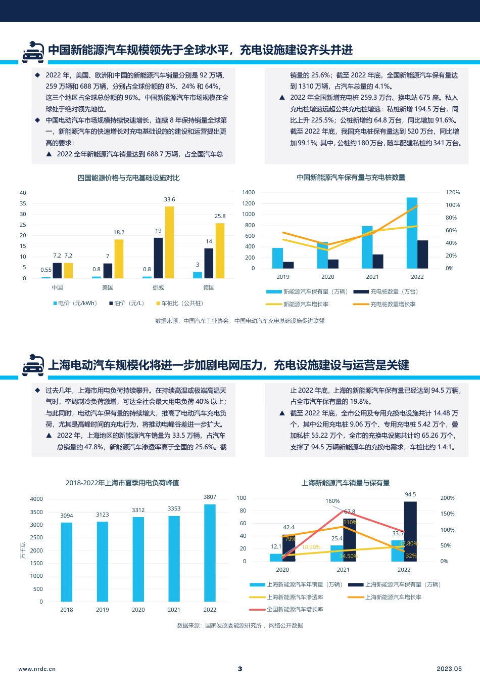 电动汽车充电基础设施建设与运营的优化解决方案-以上海为例-概况简介--自然资源保护协会_第3页