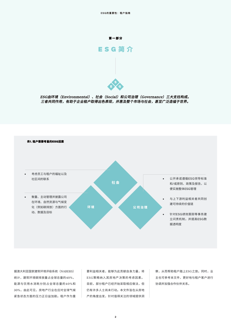 ESG的重要性：租户指南-莱坊_第2页