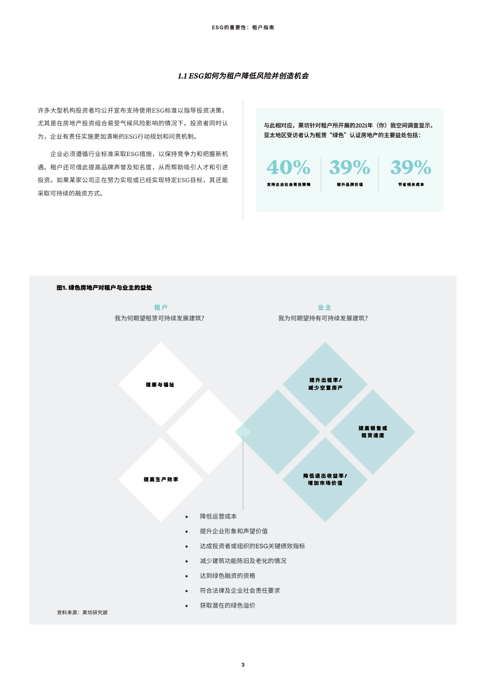 ESG的重要性：租户指南-莱坊_第3页
