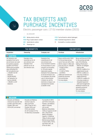 2023欧洲新能源车补贴政策（乘用车+商用车）（英文）--ACEA
