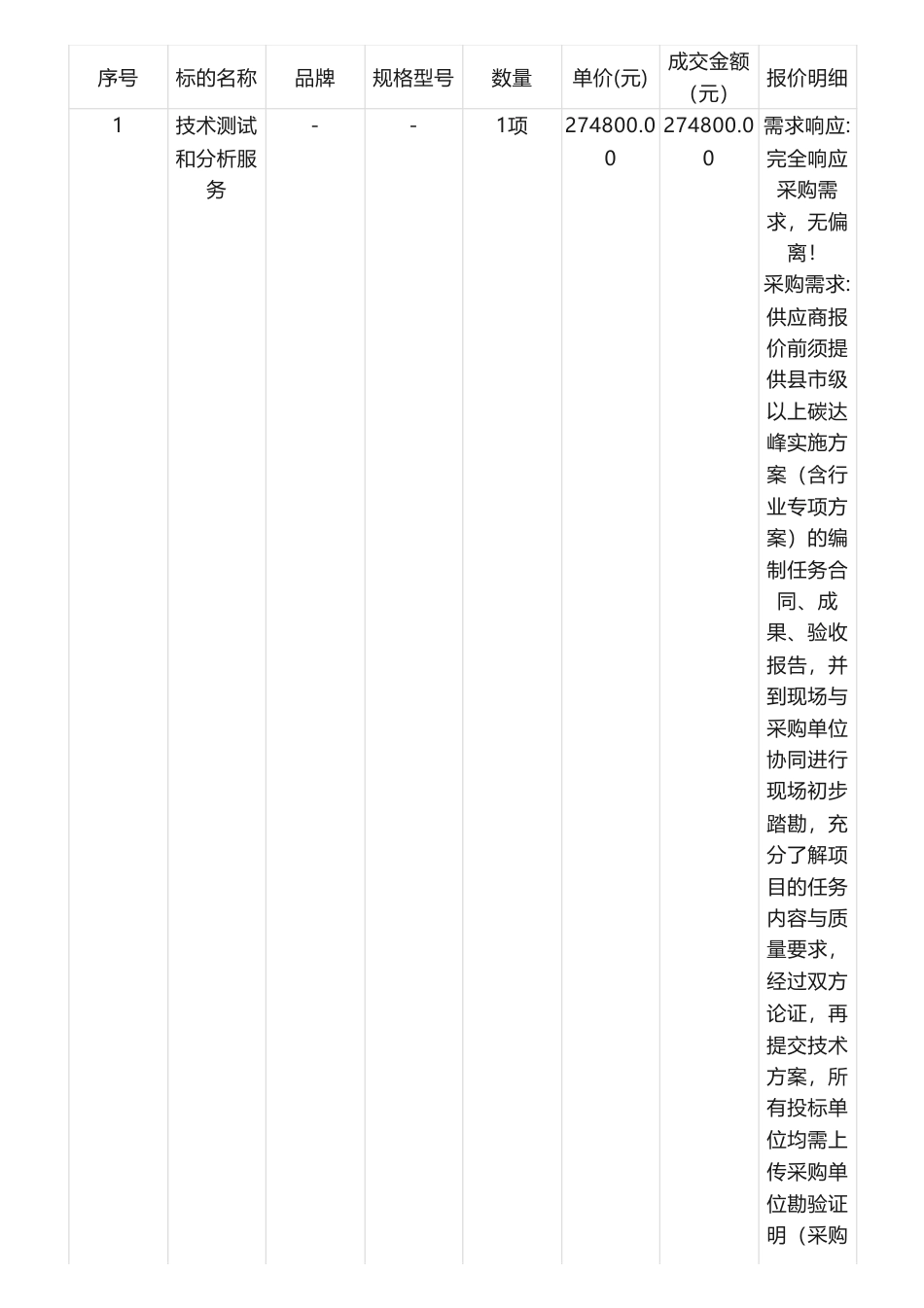 【中标】碳方案27.48万-湖南新邵县碳达峰实施方案编制成交公告-中国建材检验认证集团湖南有限公司_第3页