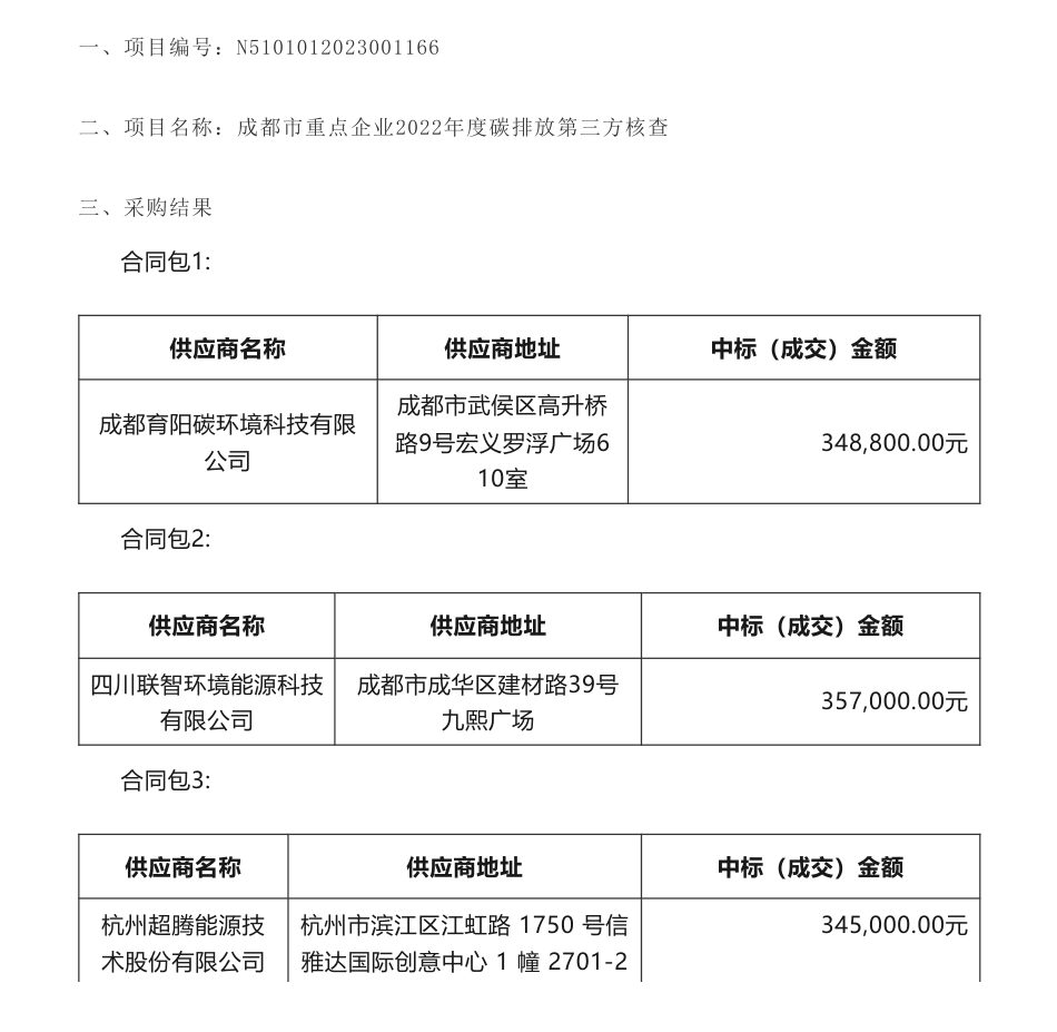 【中标】碳核查211.74万-成都市生态环境局成都市重点企业2022年度碳排放第三方核查竞争性磋商成交公告-成都育阳碳环境科技有限公司等6家企业_第1页