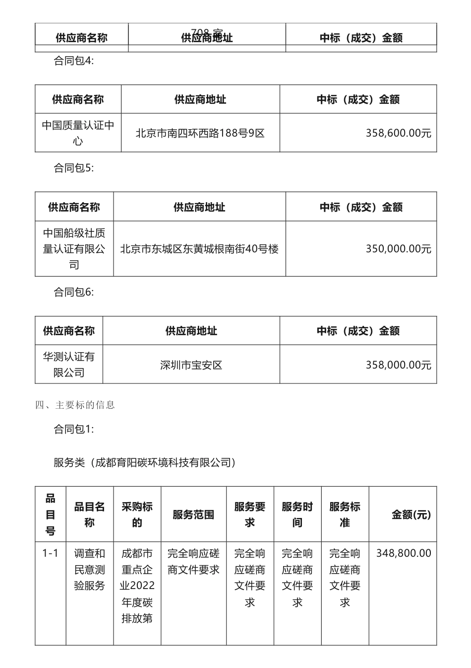 【中标】碳核查211.74万-成都市生态环境局成都市重点企业2022年度碳排放第三方核查竞争性磋商成交公告-成都育阳碳环境科技有限公司等6家企业_第2页