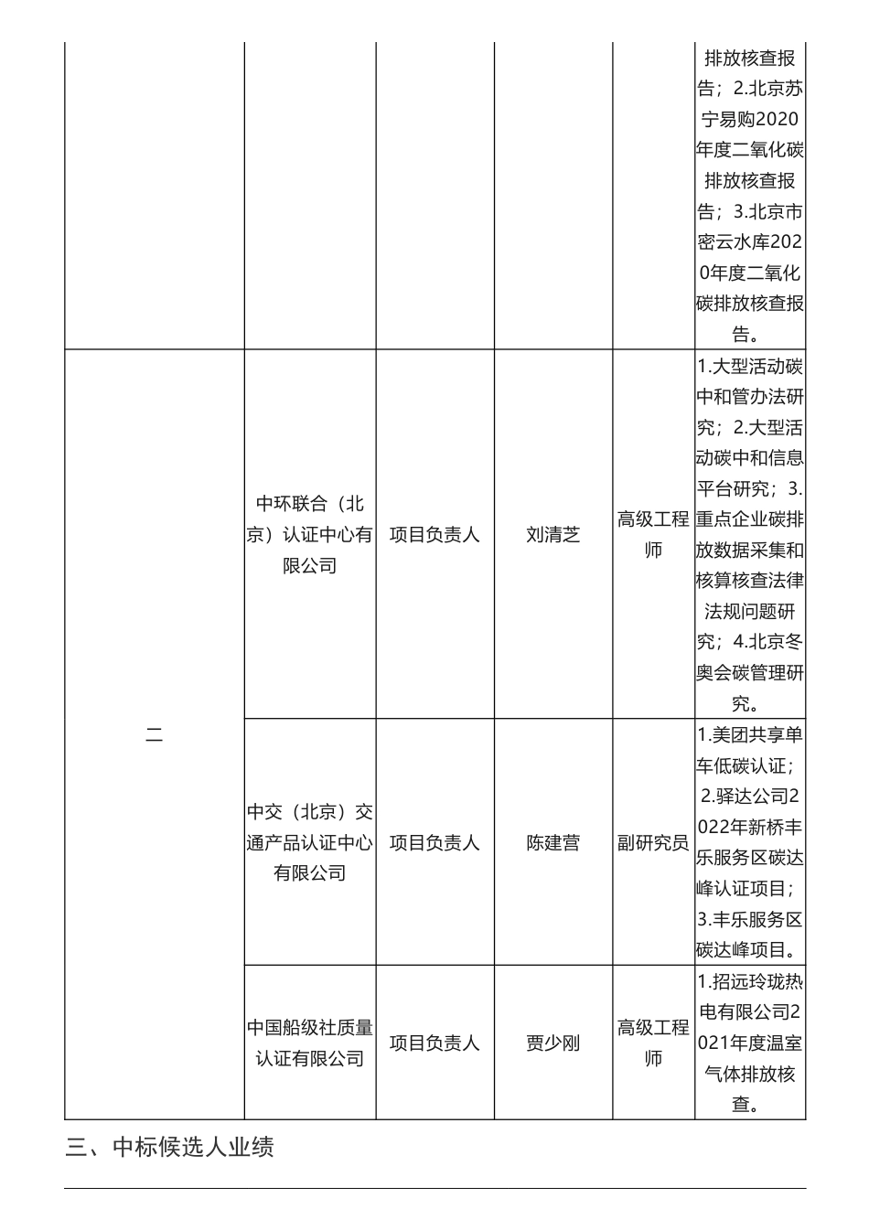 【中标】碳认证78.4665万-济南至潍坊高速公路零碳高速咨询认证服务（二次招标）中标候选人公示-中环联合（北京）认证中心有限公司_第3页